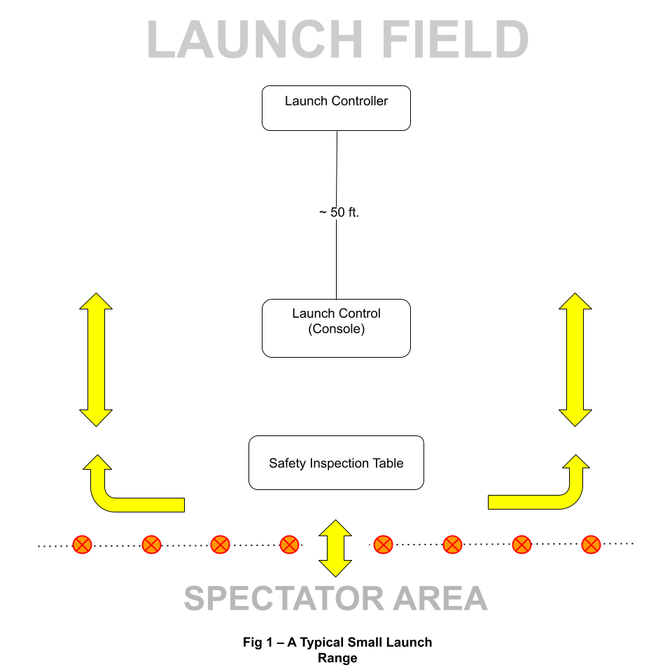 Launch Field Illustrated.png