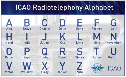 Icao Alphabet.jpg